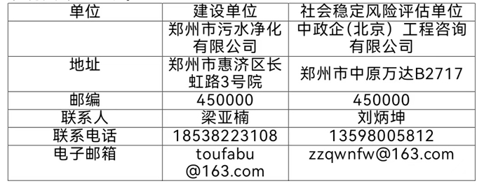 �����^(q��)��ˮ̎��S������ˮ+���C���ǻ���Դ���ù��������(w��n)���L(f��ng)�U�����u����ʾ